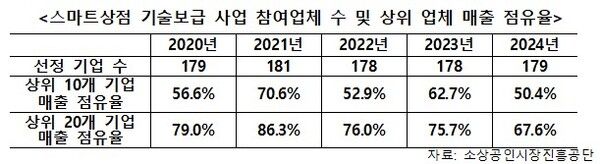 [자료=구자근의원실]