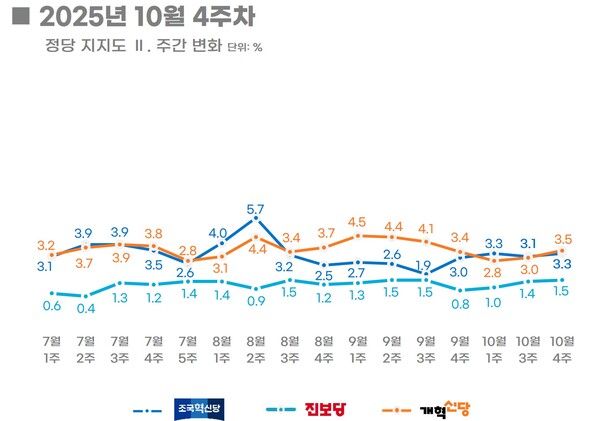 [출처=리얼미터]