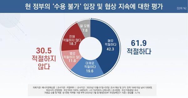 [출처=리얼미터]