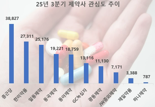 [사진=데이터앤리서치]