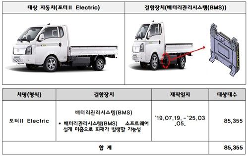 리콜 대상 자동차 [사진=국토교통부]