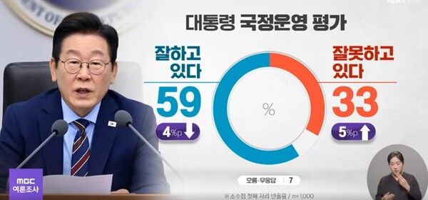 이재명 대통령의 국정 지지율이 60% 선 안팎으로 집계됐다는 여론조사 결과가 나왔다 [출처=MBC]