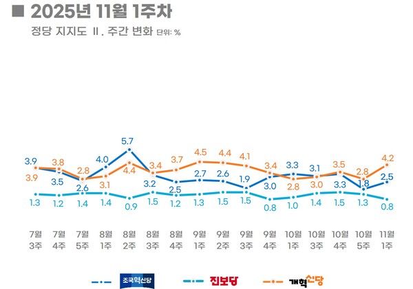 [그래픽=리얼미터]
