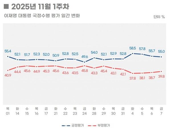 [그래픽=리얼미터]