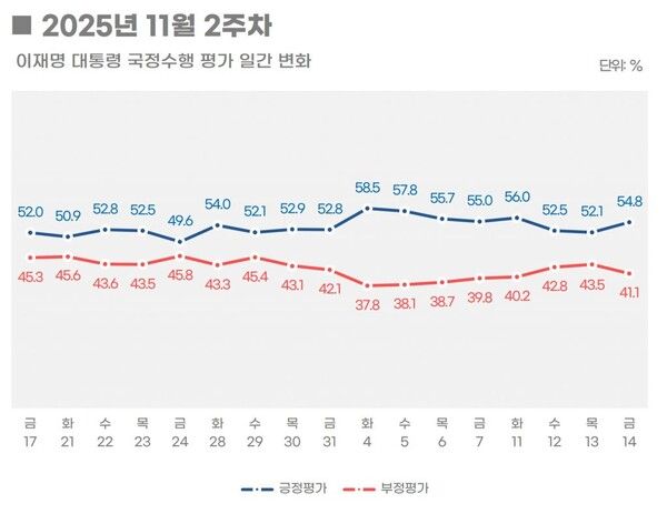 [그래픽=리얼미터]