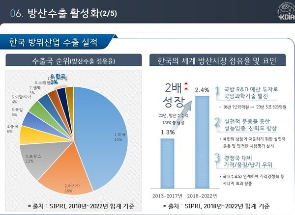 [사진=한국방위산업진흥회]