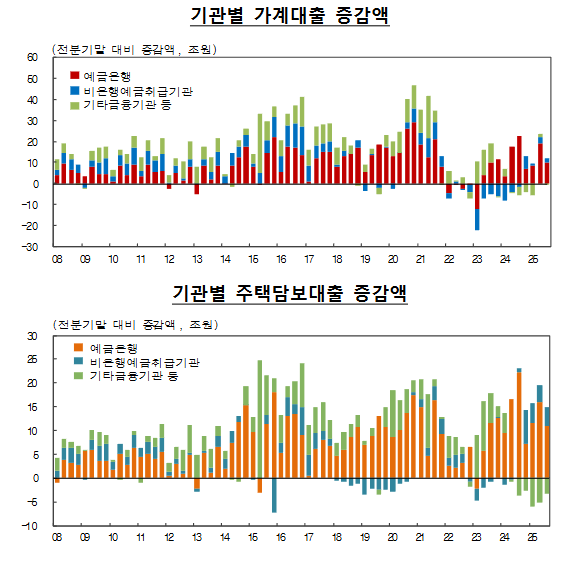 [자료=한국은행]