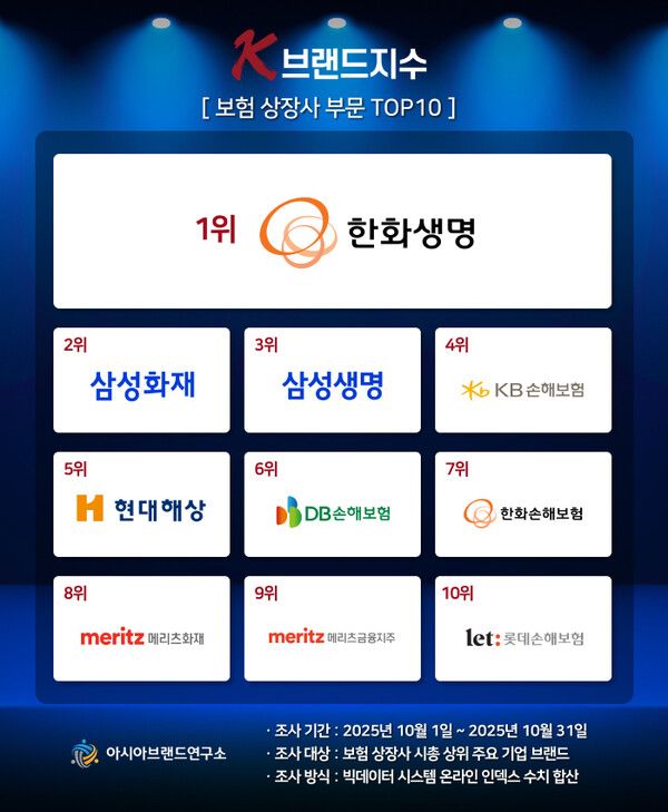 이미지=아시아브랜드연구소