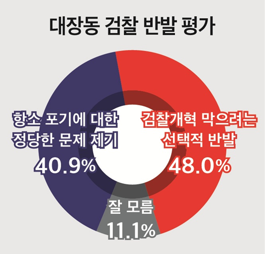 2025.11.20 [출처=미디어토마토]