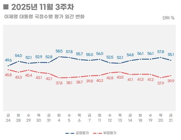 [그래픽=리얼미터]