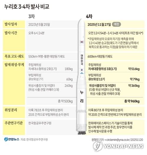 [그래픽=연합뉴스]