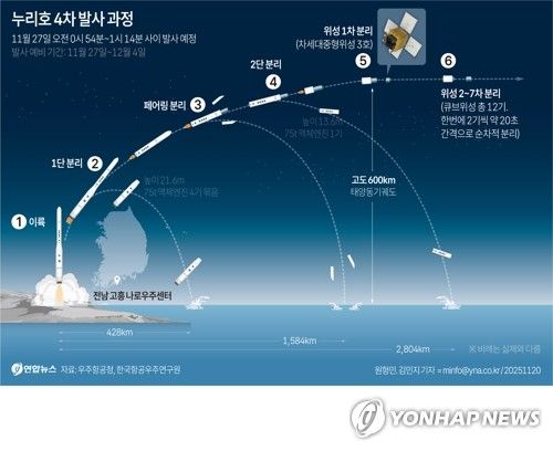 [그래픽=연합뉴스]