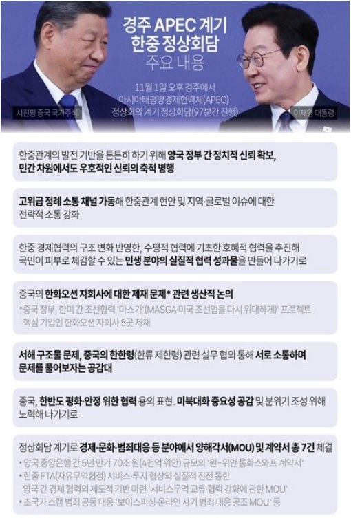 11월1일 경주APEC계기로 열린 한중정상회담 합의 주요내용. [그래픽=연합뉴스]