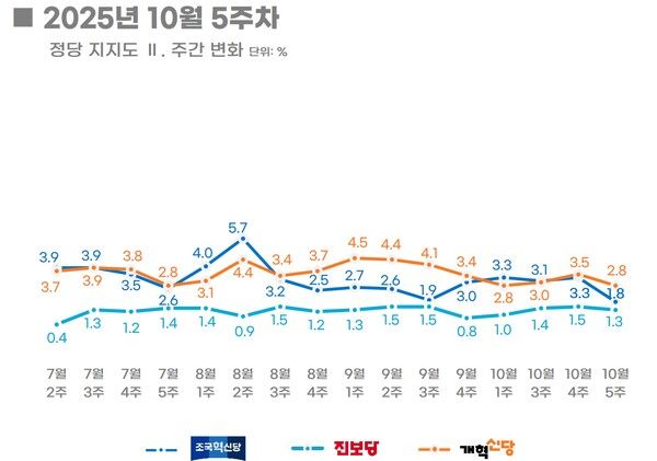 [그래픽=리얼미터]
