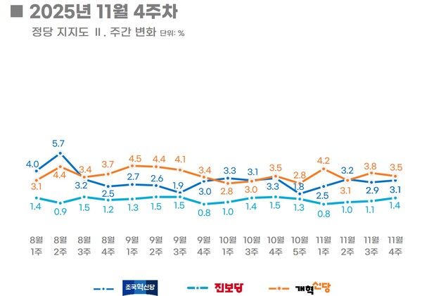 [그래픽=리얼미터]