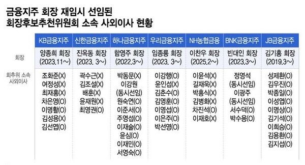 [사진=금융감독원 전자공시]