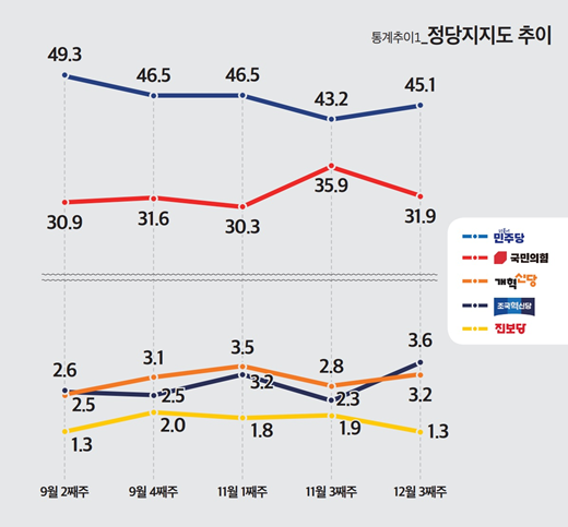 [그래픽=미디어토마토]