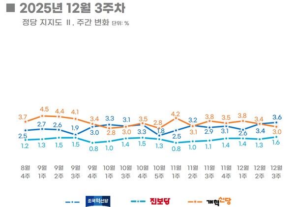 [그래픽=리얼미터]