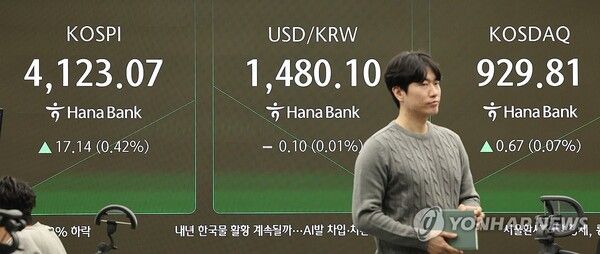 23일 오전 서울 중구 하나은행 본점 딜링룸 현황판에 코스피가 표시돼 있다. 코스피는 전장보다 14.55포인트(0.35%) 오른 4,120.48에 거래되고 있다. 원/달러&nbsp;환율은 0.1원 내린 1,480.0원에 개장했다. 코스닥은 0.76포인트(0.08%) 오른 929.90이다. [사진=연합뉴스]