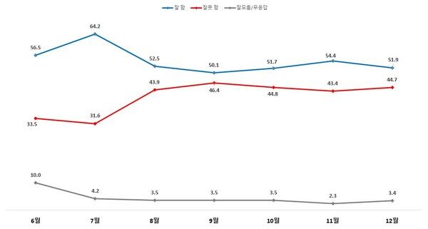 한길리서치에서 31일 발표한 정기여론조사 통계보고서. [사진=한길리서치]