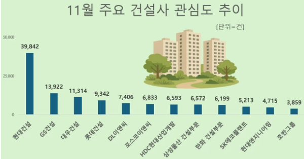 [사진=데이터앤리서치]