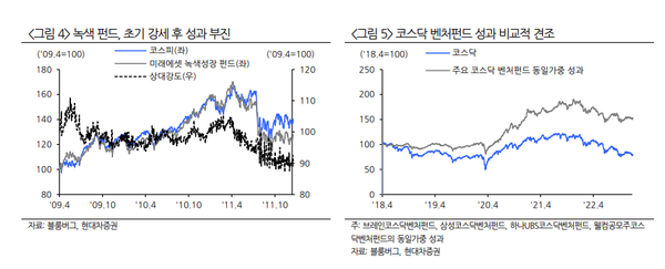 자료=현대차증권 김재승 연구원 보고서&nbsp;