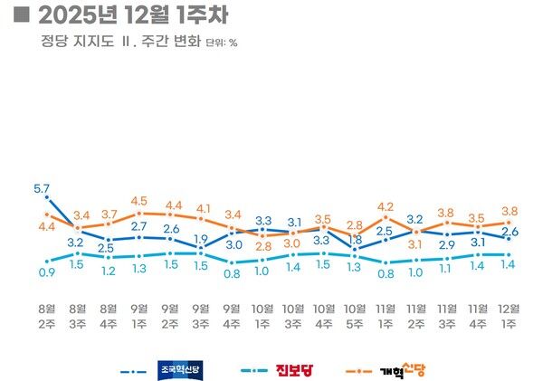 [그래픽=리얼미터]