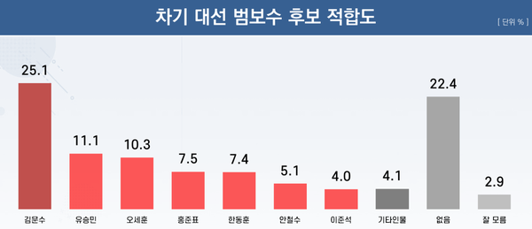 [출처=리얼미터]