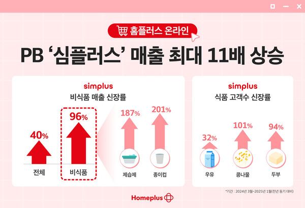 [사진=홈플러스]