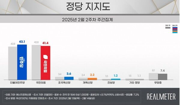[출처=리얼미터]