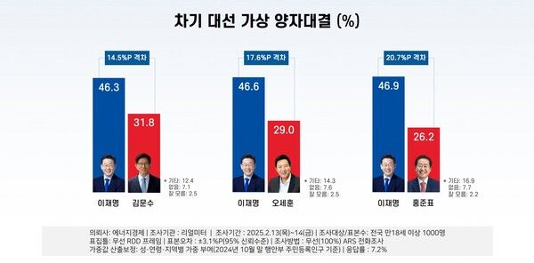 [출처=리얼미터]