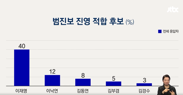 [출처=JTBC 갈무리]