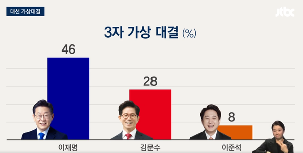 [출처=JTBC 갈무리]