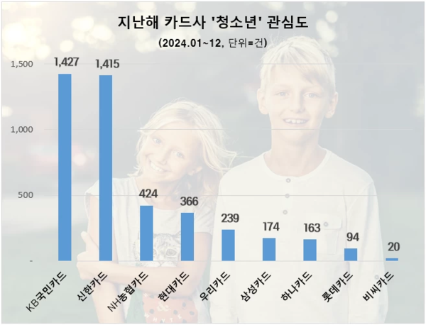 [사진=데이터앤리서치 제공]