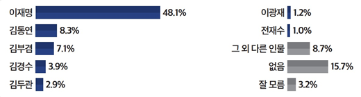 [출처=미디어토마토]