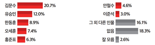 [출처=미디어토마토]