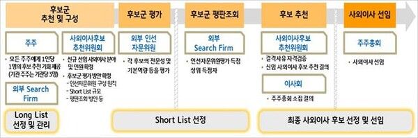 [사진=KB금융지주 제공]