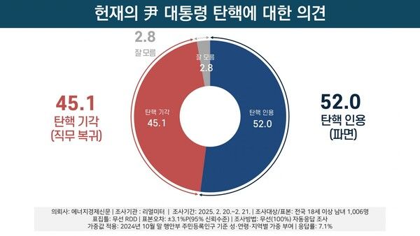 [출처=리얼미터]