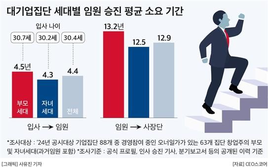 [사진=CEO스코어]