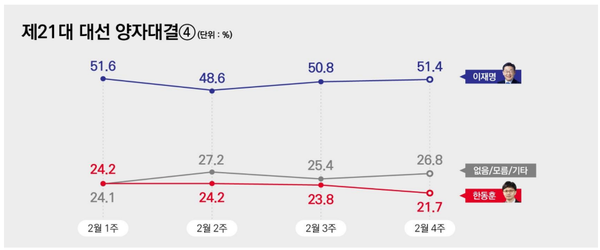 [출처=리서치뷰]