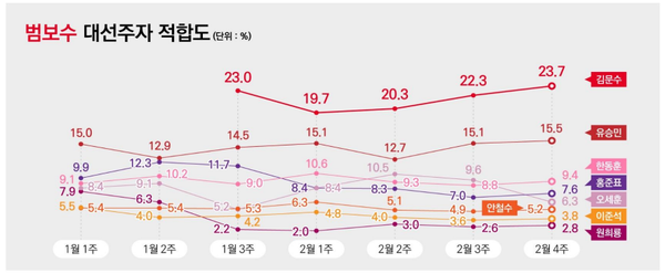 [출처=리서치뷰]