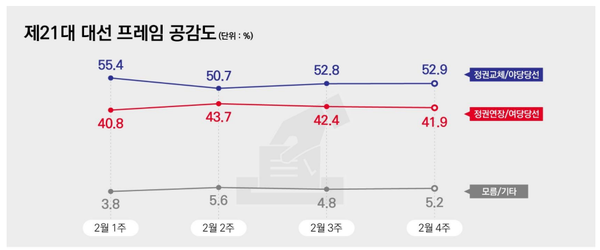 [출처=리서치뷰]