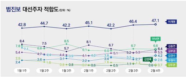 [출처=리서치뷰]