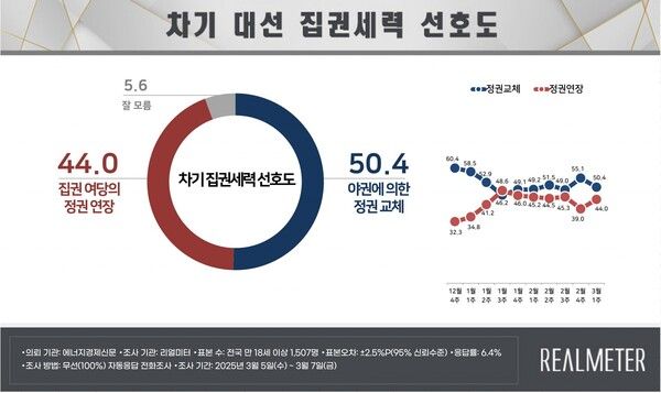 [출처=리얼미터]