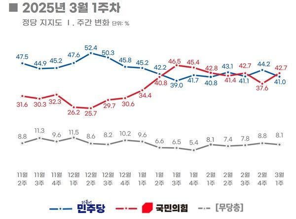[출처=리얼미터]