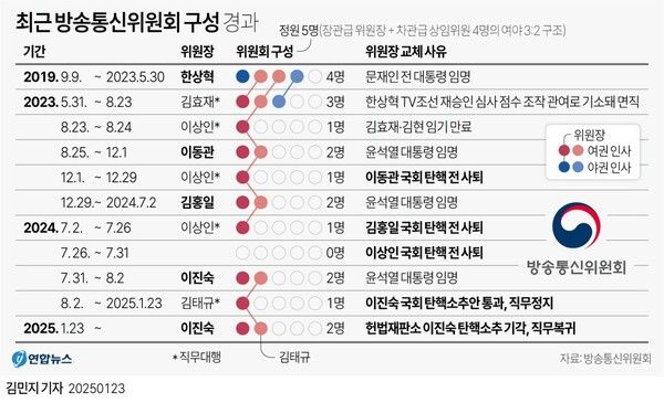 [출처=연합뉴스]