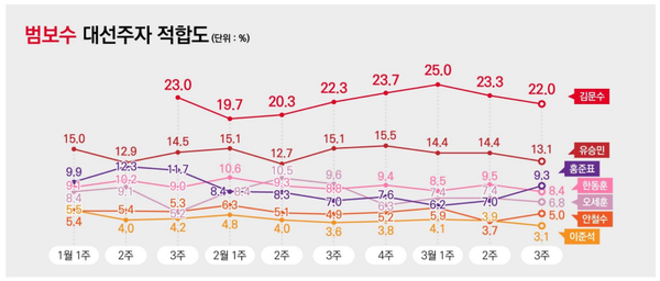 [출처=리서치뷰]