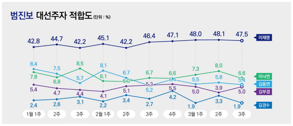 [출처=리서치뷰]