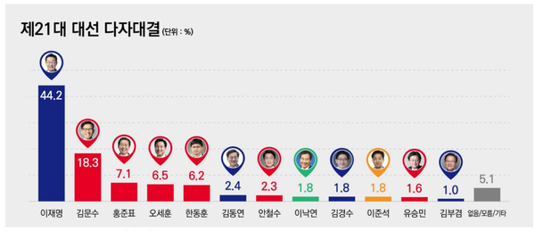 [출처=리서치뷰]