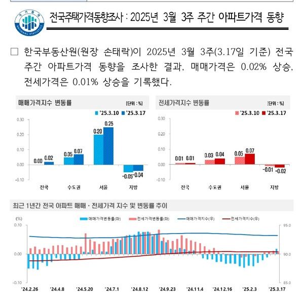 [사진=한국부동산원]